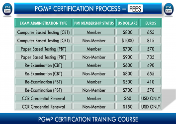 What is Minimum You Will Pay For PgMP Certification?